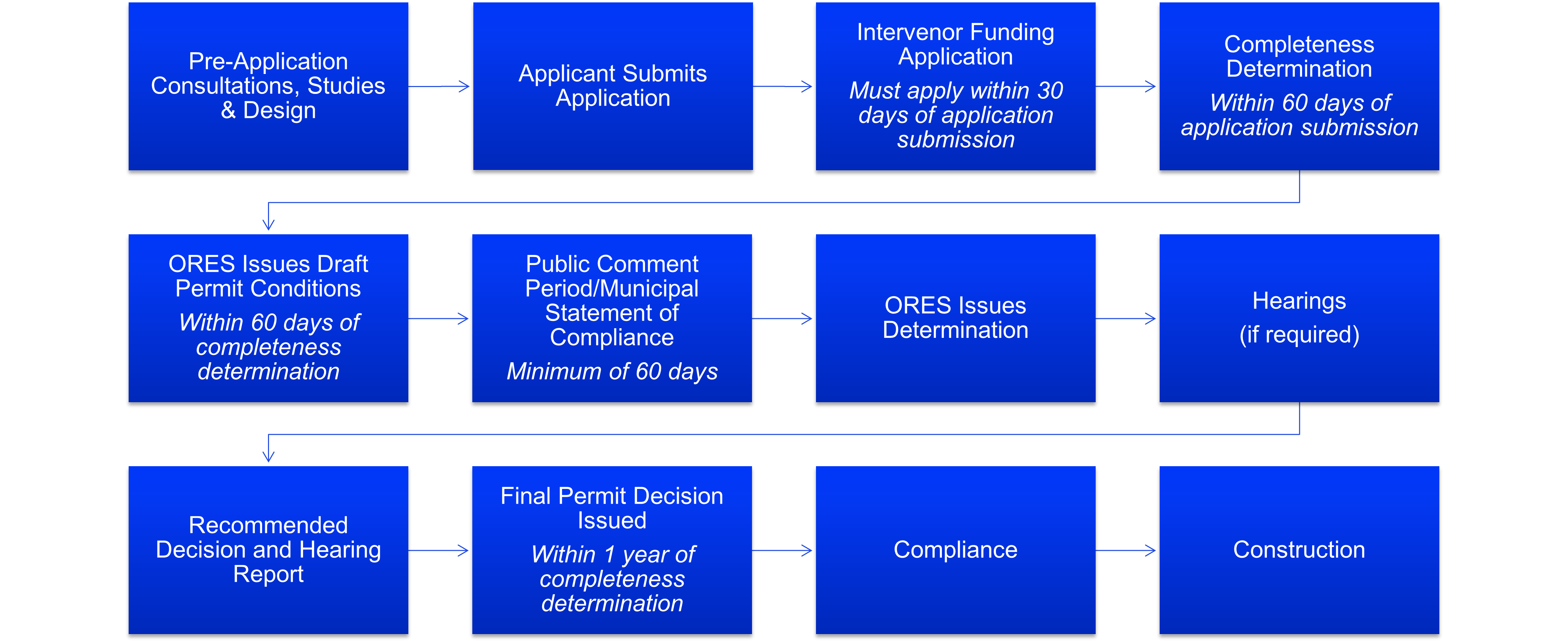 This is a diagram of the 94-c process