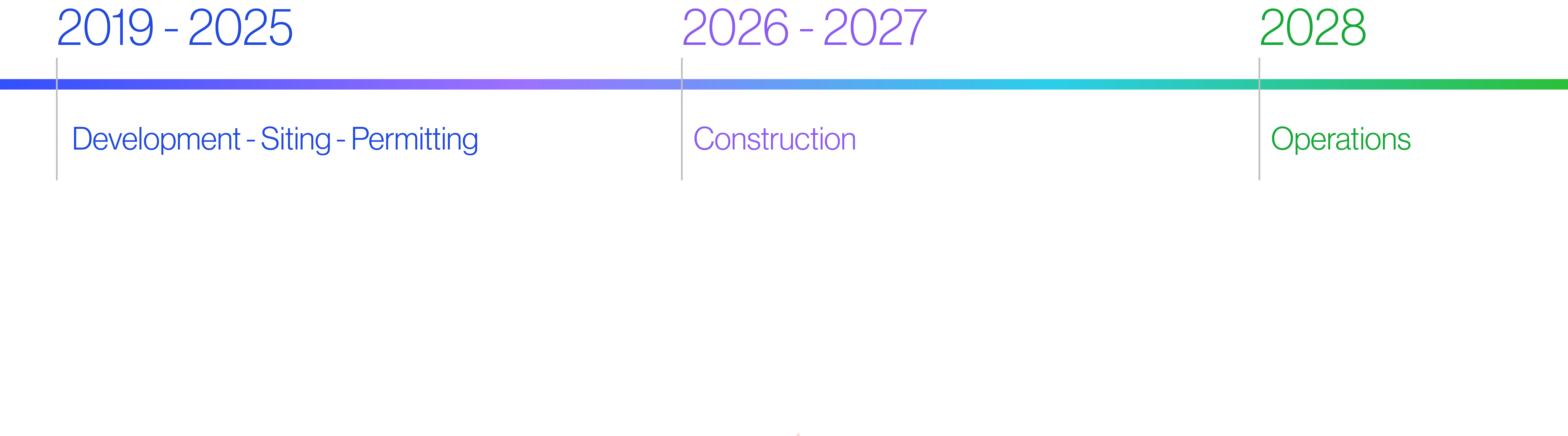Project timeline for Pulaski Solar
