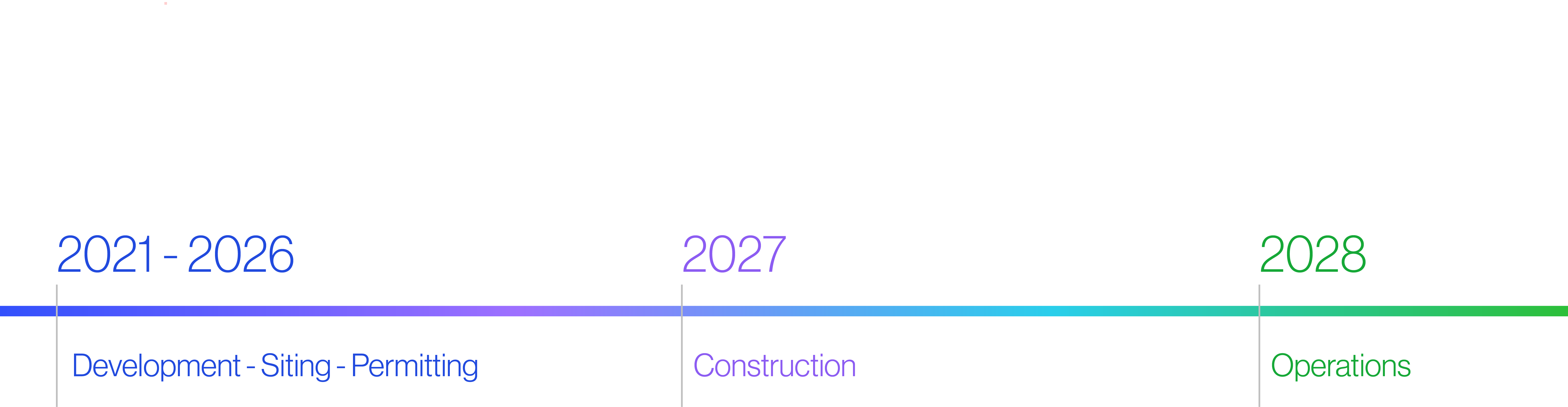 Timeline graphic showing the McCracken solar project phases: development, siting, and permitting from 2021 to 2026; construction in 2027; and operations starting in 2028.
