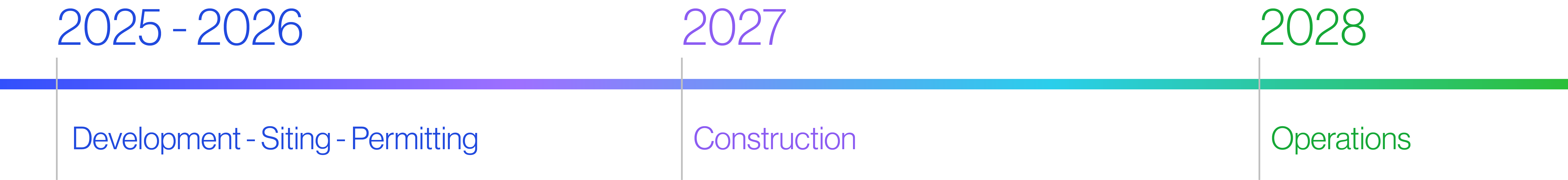 Sylvan Solar Project Timeline