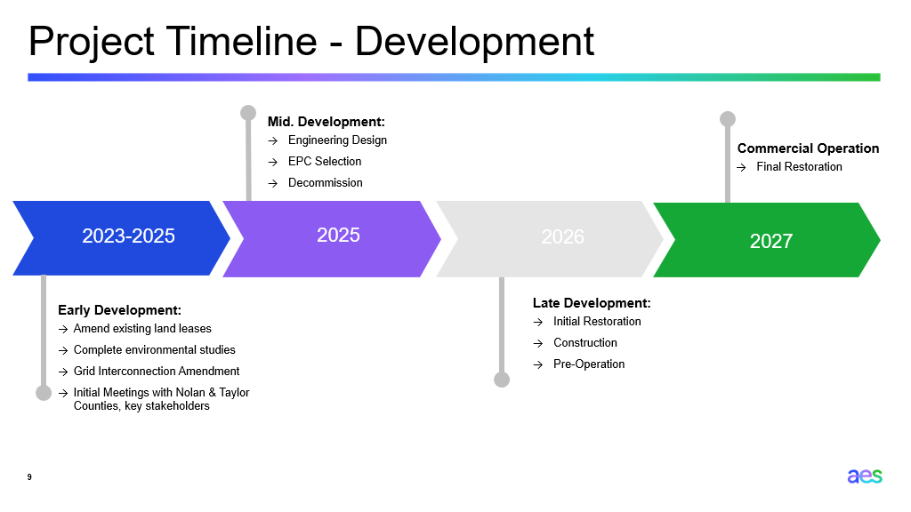 project_timeline.png