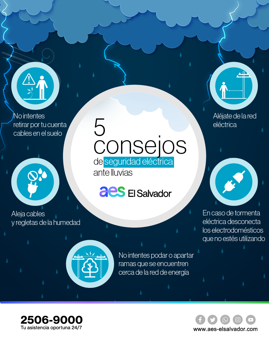 AES-El-Salvador-consejos-lluvia
