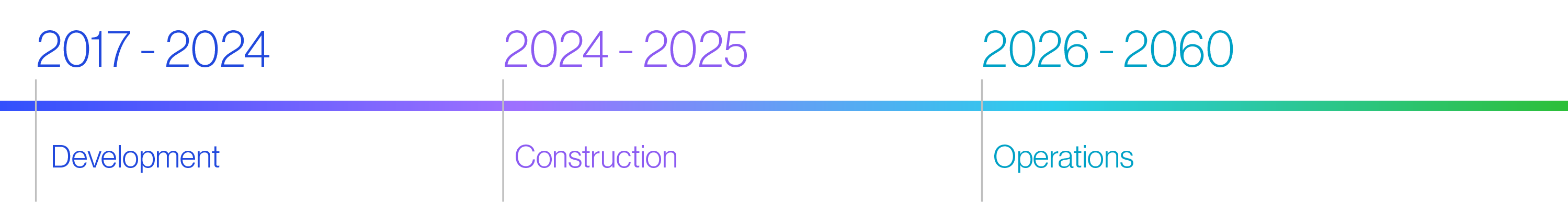 augusta solar timeline