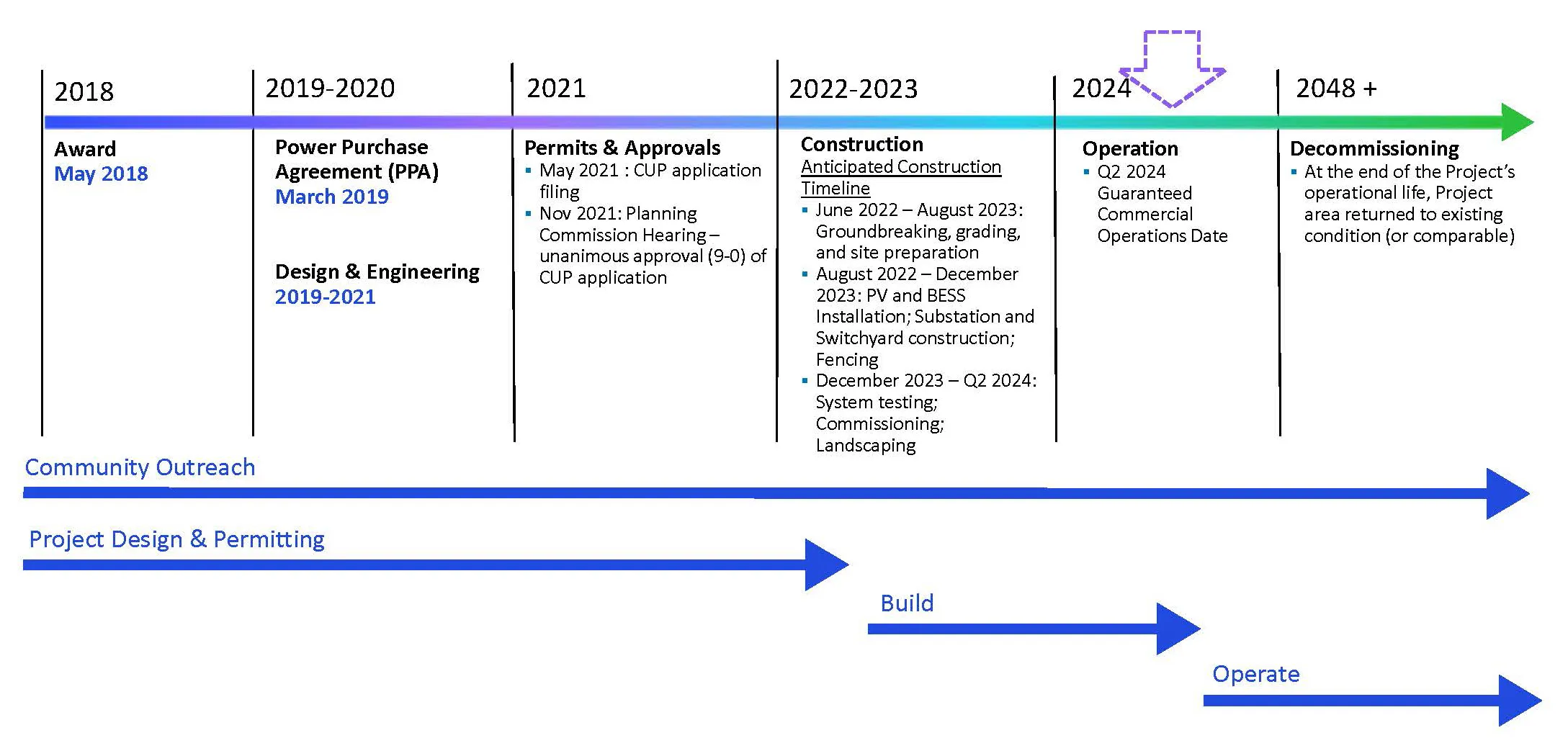Kūihelani Schedule (April 2024)