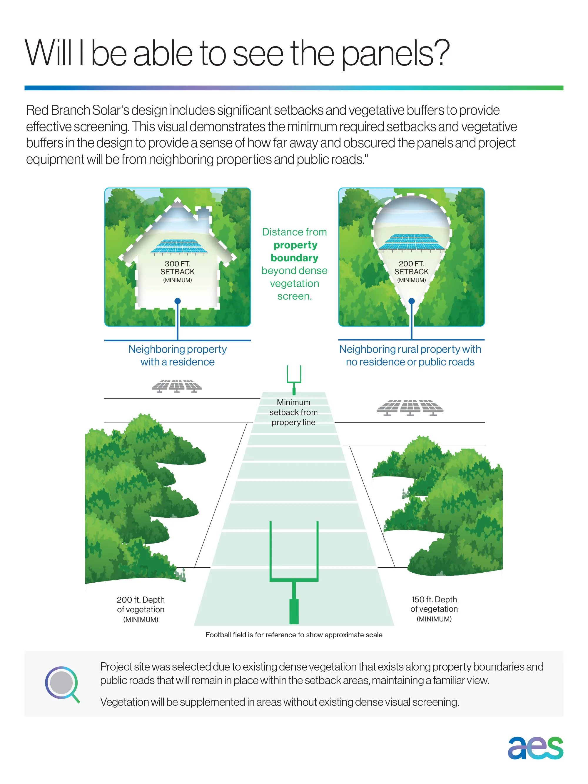 Solar setback visual infographic
