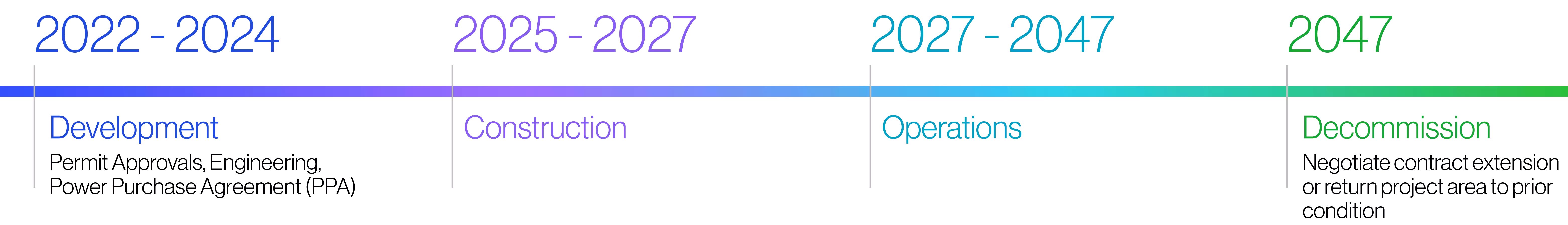 Cramer Creek Solar Timeline