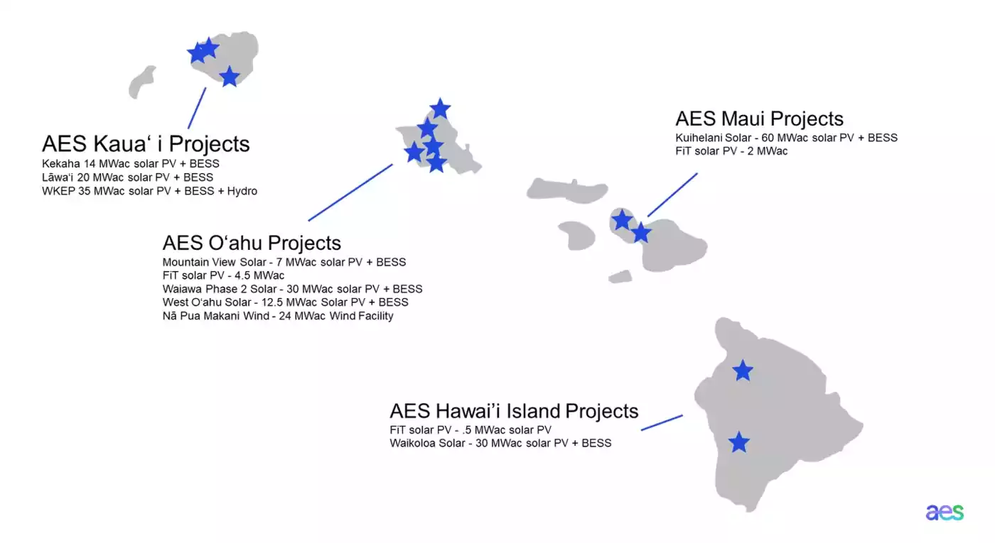 hawaii-projects-map_-_projects_listed_2.png