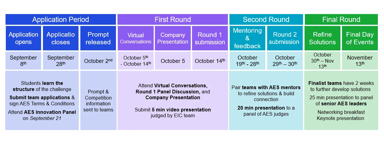 EIC timeline